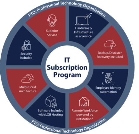 IT Subscription Program