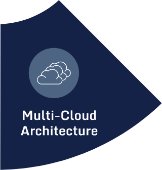 multi-cloud