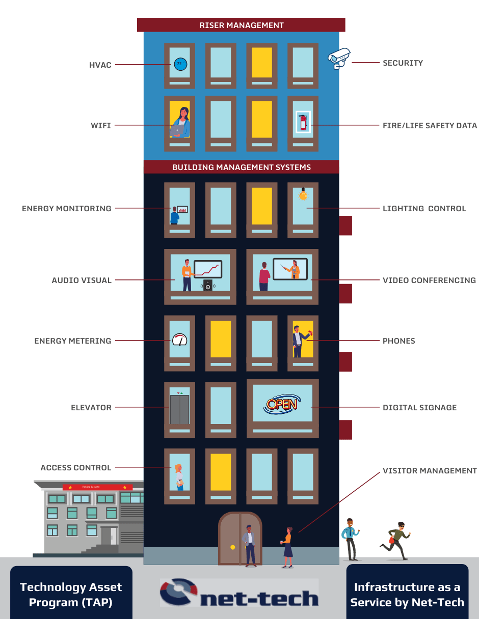 info riser management