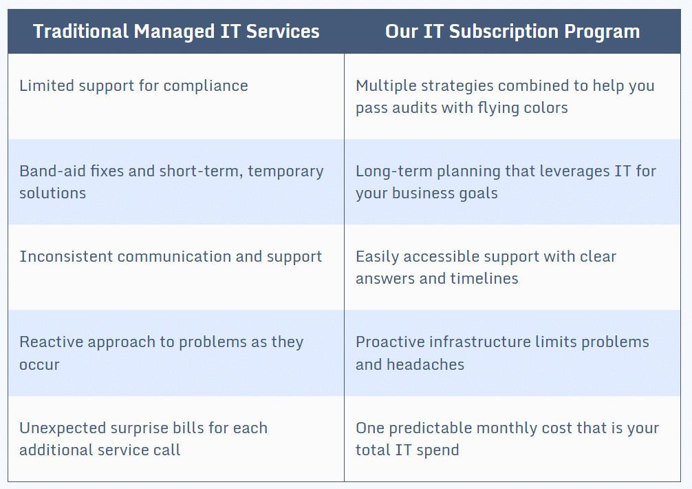 IT Subscription Program Chart