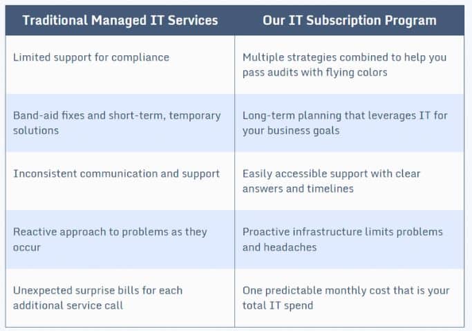 Total-Care-Cloud-TCC_-All-Inclusive-IT